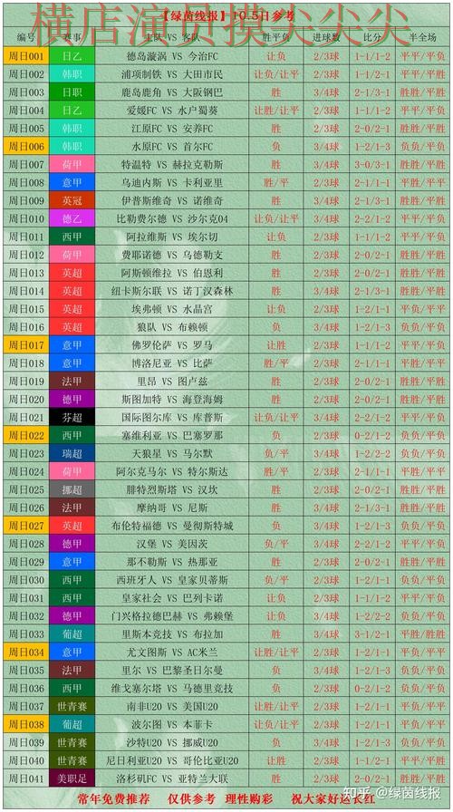 世界杯竞猜入口盘点分析报告：直播入口与实际体验总结 - 世界杯赛事中心